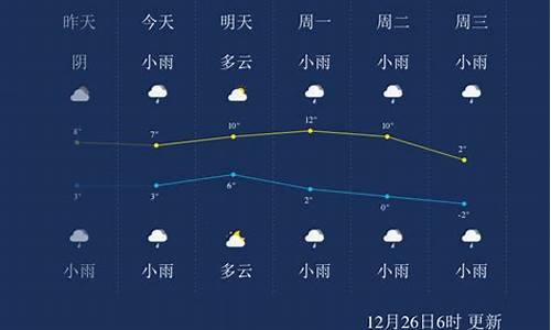 安顺天气预报简讯_安顺天气预报7天一周