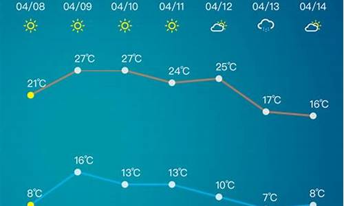 淄博40天天气预报_淄博40天天气预报查询