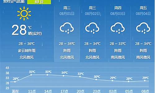 广西省天气预报十五天_广西省天气预报十五天查询