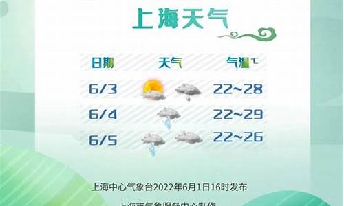 上海下午天气预报_上海下午天气