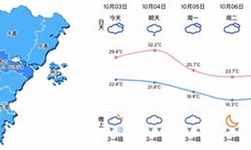 东营一周天气预报温州天气预报查询_本周东营天气预报一周