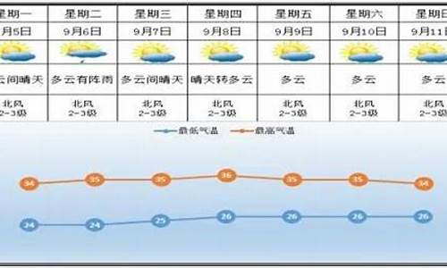 醴陵天气预报一周_醴陵天气预报一周7天查询结果