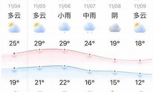 长春市十五天天预报_十五天天气预报查询长春