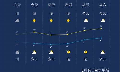 江苏南通一周天气预报_南通一周天气预报情况表