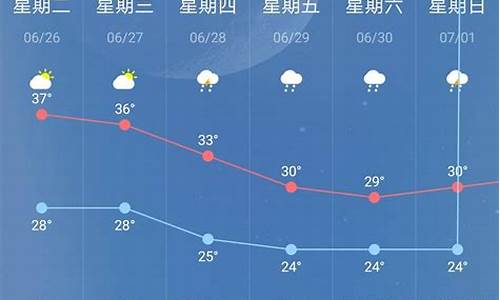 南京一周天气预报10天准确率高吗最新消息_南京一星期天气