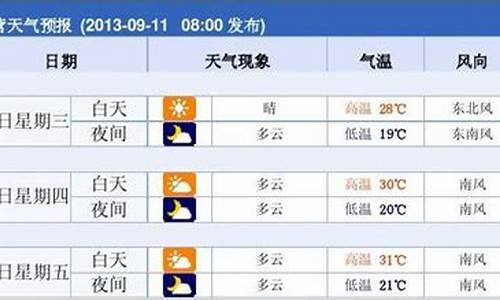 东营一周天气预报10天_东营一周的天气预报15天