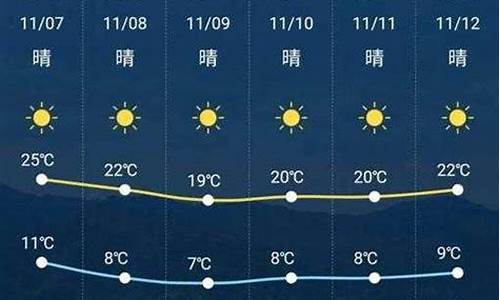 新晃天气预报_新晃天气预报30天