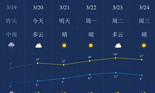 一周天气预报石家庄一周天气预报情况_石家庄一周的天气预报早知道