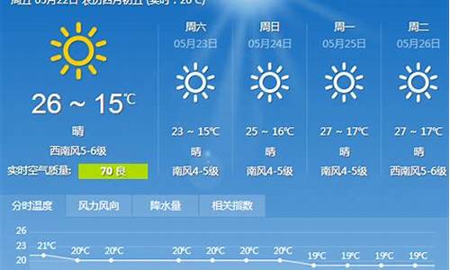 大连天气预报一周7天_大连天气预报一周7天查询结果