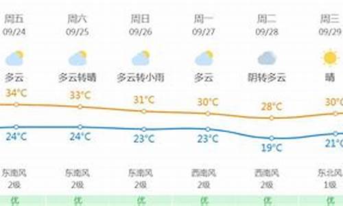 重庆末来一周天气_重庆未来一周天气情况怎么样