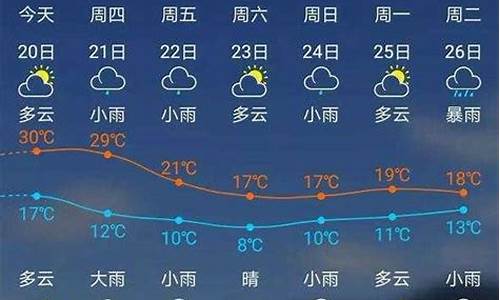 建瓯天气预报30天查询_建瓯天气15天预报