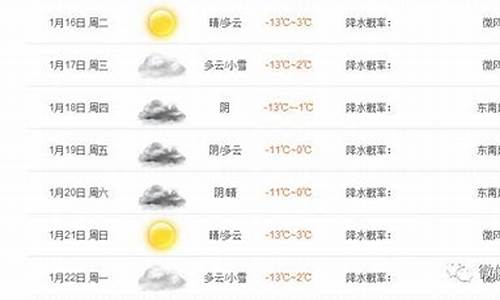 定西天气预报15天天气预报_一周天气情况回顾定西天气预报情况