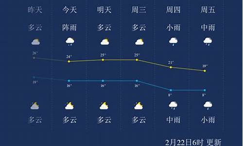 郴州天气预报10天准确一览表图片_郴州天气预报10天准确一览表