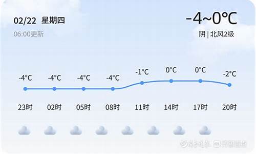 济宁今日天气_济宁今日天气预报15天