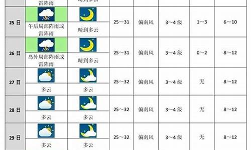 安庆未来十天天气预报_安庆未来10天天气