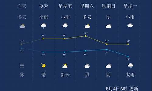 晋城天气预报10天准确_晋城天气预报10天