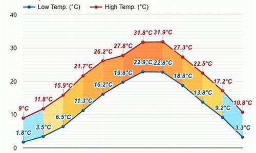 磐安天气预报_磐安天气预报30天准确