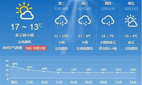 上海地区一周天气预报_上海一周天气15天天气查询最新消息