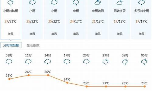 深圳发布的一周天气预报_深圳一周天气预报15天情况分析表格