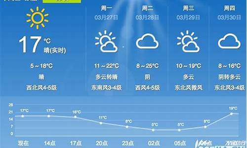 合肥未来一周天气预测情况查询结果_合肥未来几天的天气情况