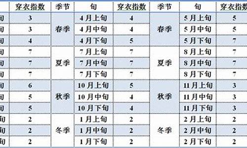 北京天气穿衣指数_北京天气穿衣指数建议