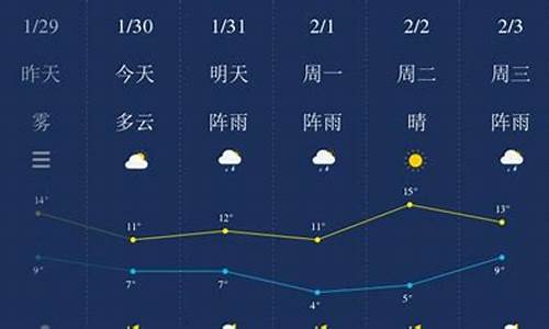 湘潭一周天气预报7天准确_湘潭一周天气查询