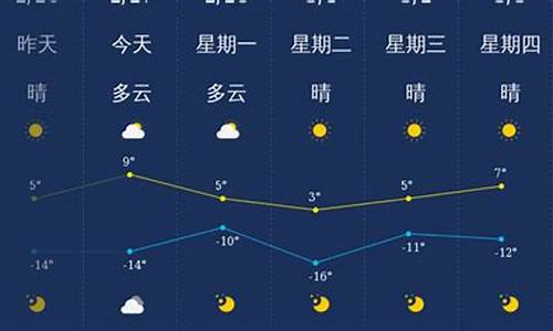 大同未来一周天气预报情况分析_大同未来几天天气预报