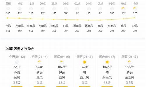 运城天气预报一周天气逐小时预报_2345运城天气预报