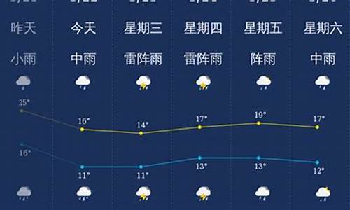 广东天气潮汕天气预报15天_韶关天气预报一周天气