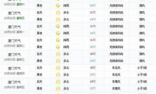 夏门天气预报15天查询百度百科_夏门天气预报15天查询