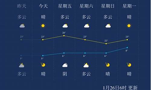 临沧天气预报一周天气_临沧市天气预报一周