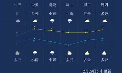 查看永州天气预报_永州天气预报7天准确