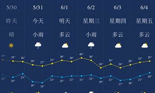 西安一周天气预报七天天气预报情况一览表_西安天气一周预报查询