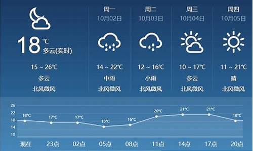 临汾市霍州市天气预报_临汾市霍州市天气预报15天查询