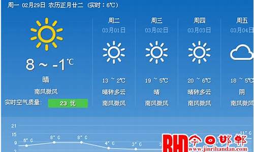 郸城天气预报一周7天查询_郸城天气预报一周7天