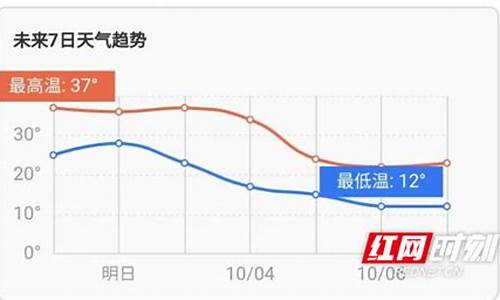 娄底市天气预报15天_娄底市天气预报15天查询结果