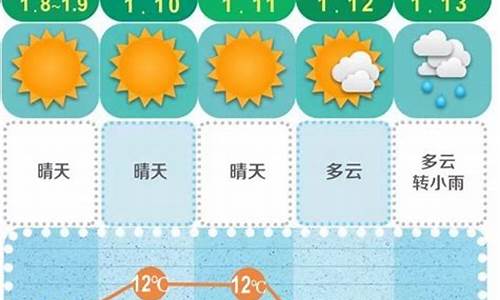 长沙未来15天天气变化情况_长沙未来15天天气变化