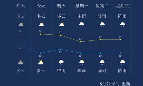 遵义地区天气预报15天_遵义一周天气预报七天查询表