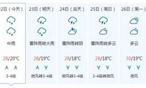 聊城天气预报一周7天10天15天天气预报_山东聊城一周天气预报15天最新通知今天