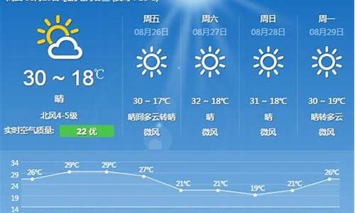 未来15天北京天气预报查询_未来15天北京天气预报