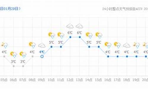 丰南天气预报24小时详情_丰南天气预报24小时详情表