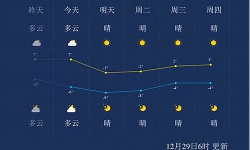 天津一周天气预报今明后三天_天津一周天气预报