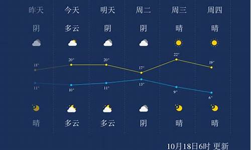 平山天气预报_河北石家庄平山天气预报