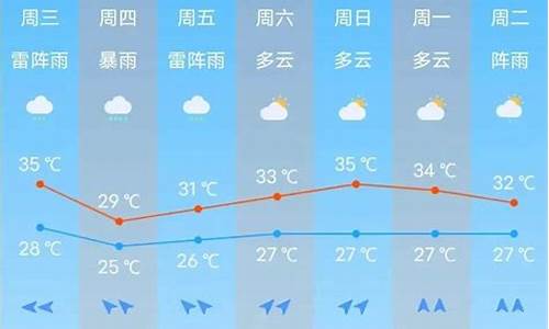 红河南沙天气预报_南沙天气预报