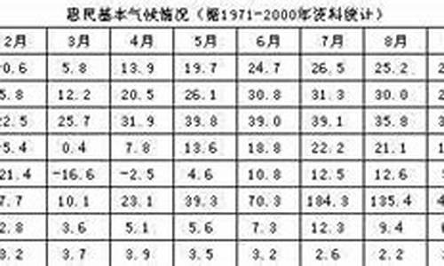 惠民天气预报_惠民天气预报24小时天未来更新