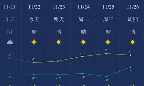 包头天气预报15天气预报一周_包头天气预报15天查询10天