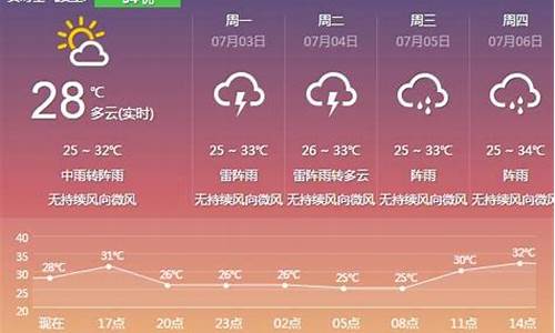 云浮天气预报15天天气预报_云浮天气预报15天天气