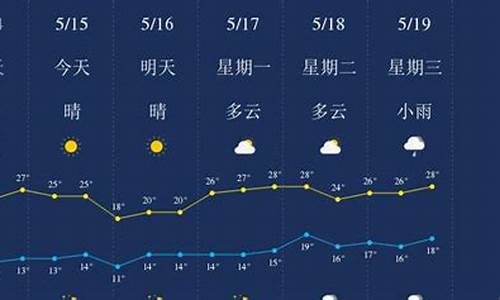 大理丽江天气预报30天_丽江天气预报30天