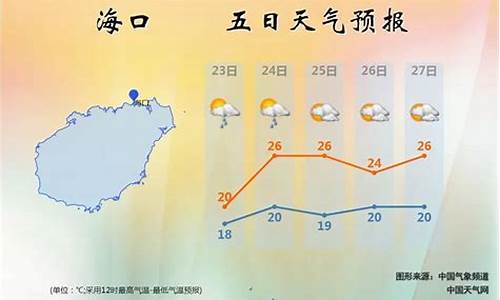 海南岛天气预报30天查询_海南岛天气预报30天查询