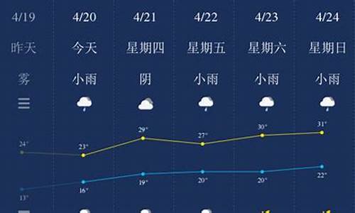 南平未来40天天气预报查询_南平未来40天天气预报